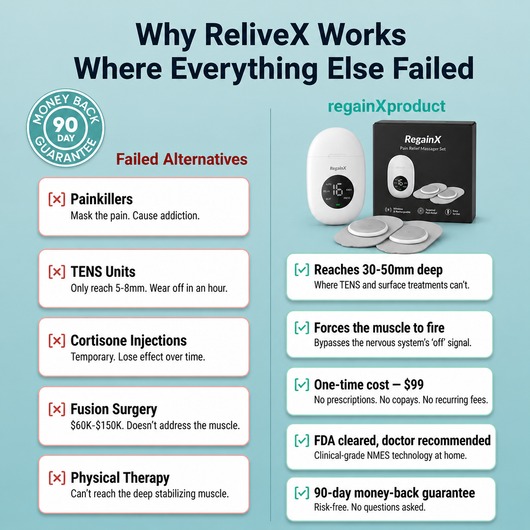 RegainX Adaptive Correction System