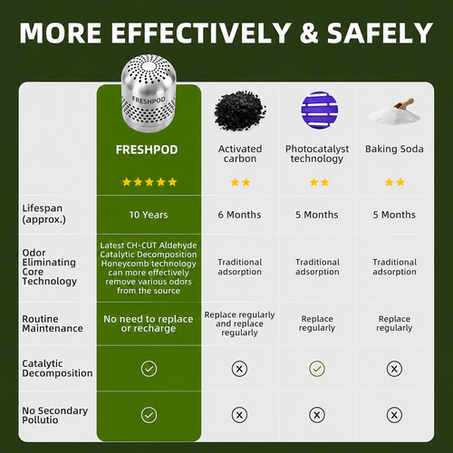 FreshPod™ by Bylo – Fridge Odor & Bacteria Purifier Destroys odors at the molecular level