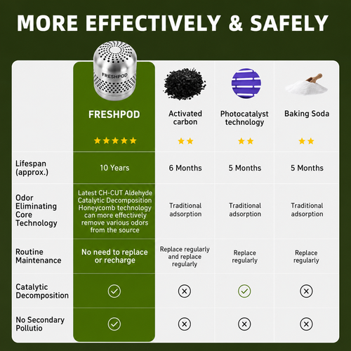 FreshPod™ by Bylo – Fridge Odor & Bacteria Purifier Destroys odors at the molecular level