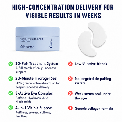 Cold Harbor™ Caffeine & Hyaluronic Acid Eye Patches | 60 Patches