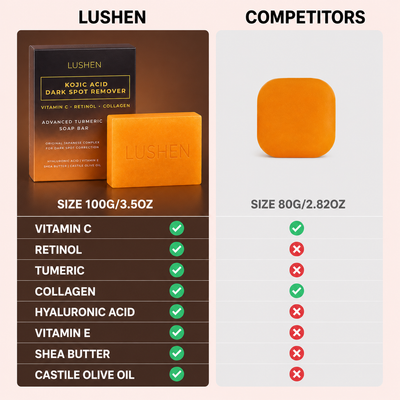 Turmeric Collagen Brightening Soap