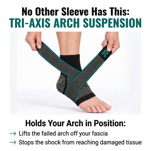 Real Relief™ – Arch-Lift & Fascia Offload System